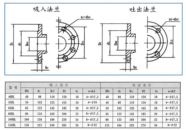 DL型多級離心泵09.jpg