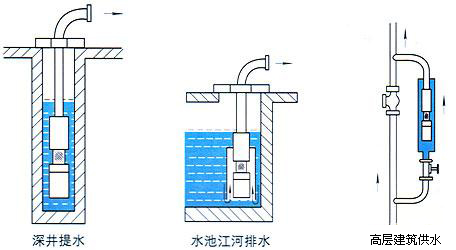 QS系列潛水電泵03.jpg