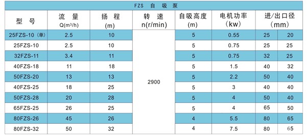 FP型增強聚丙烯離心泵01.jpg
