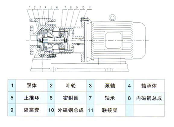 CQB型磁力驅動泵04.jpg